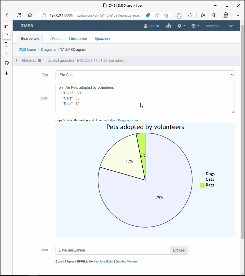 ZMSDiagram