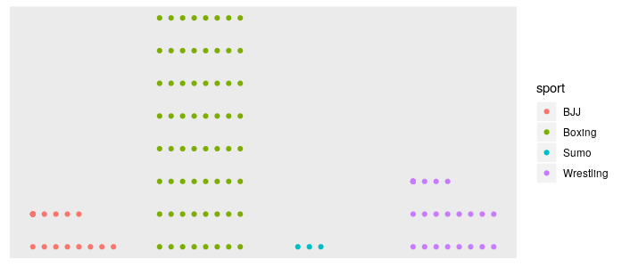 GitHub - Mlagnaoui/Unit_charts: How to make a unit chart