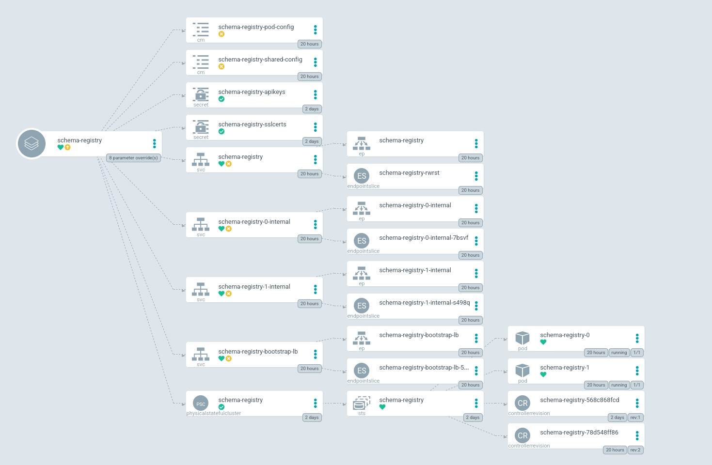 Screenshot_2021-03-17 Argo CD - Applications schema-registry