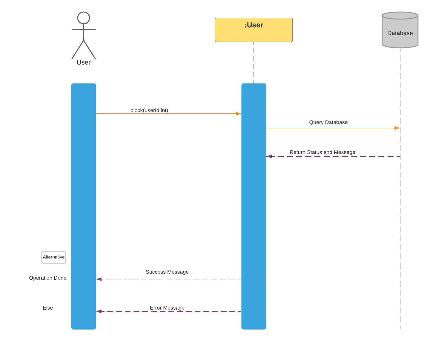 Sequence diagram)