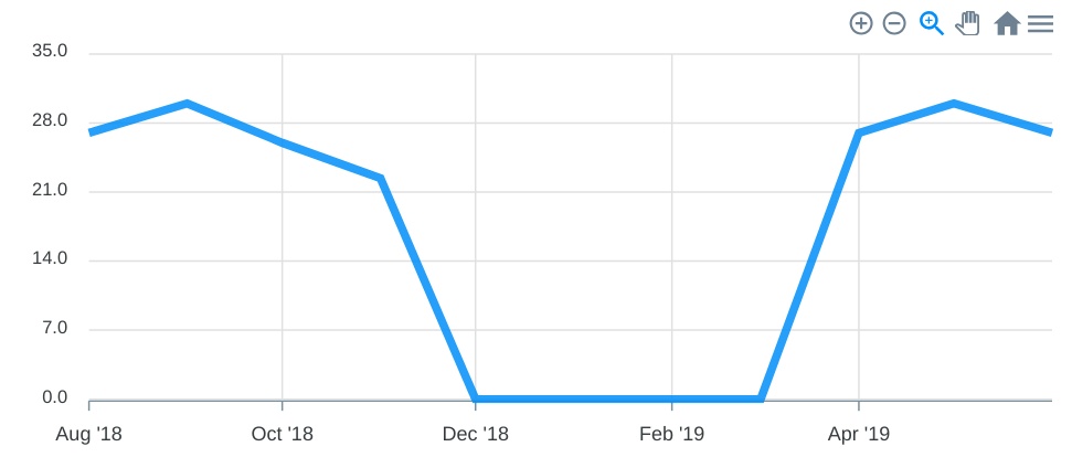 Datetime xaxis label is showing incorrect value · Issue #785 ...