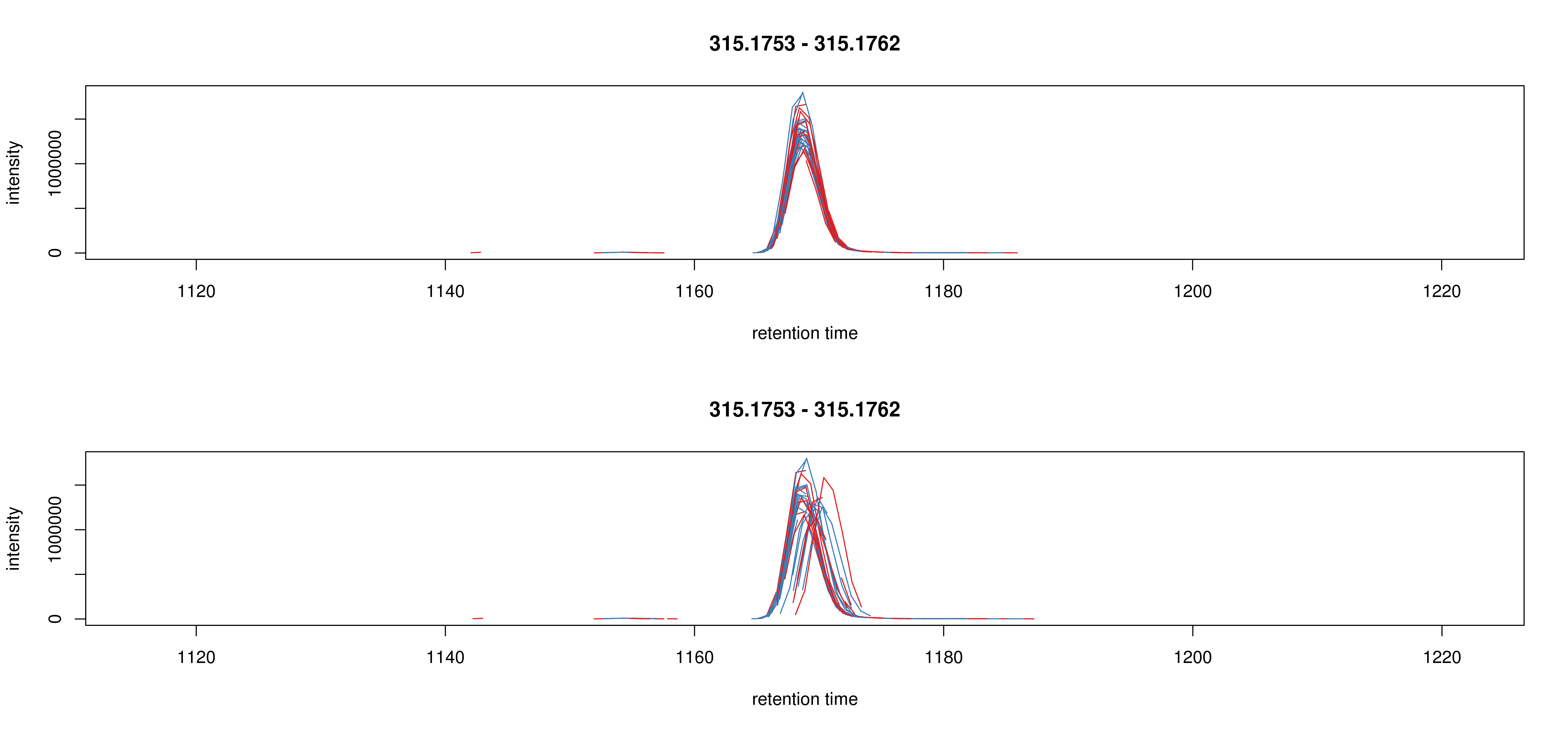 adjustRtime disorders aligned peaks Aligned samples lose their