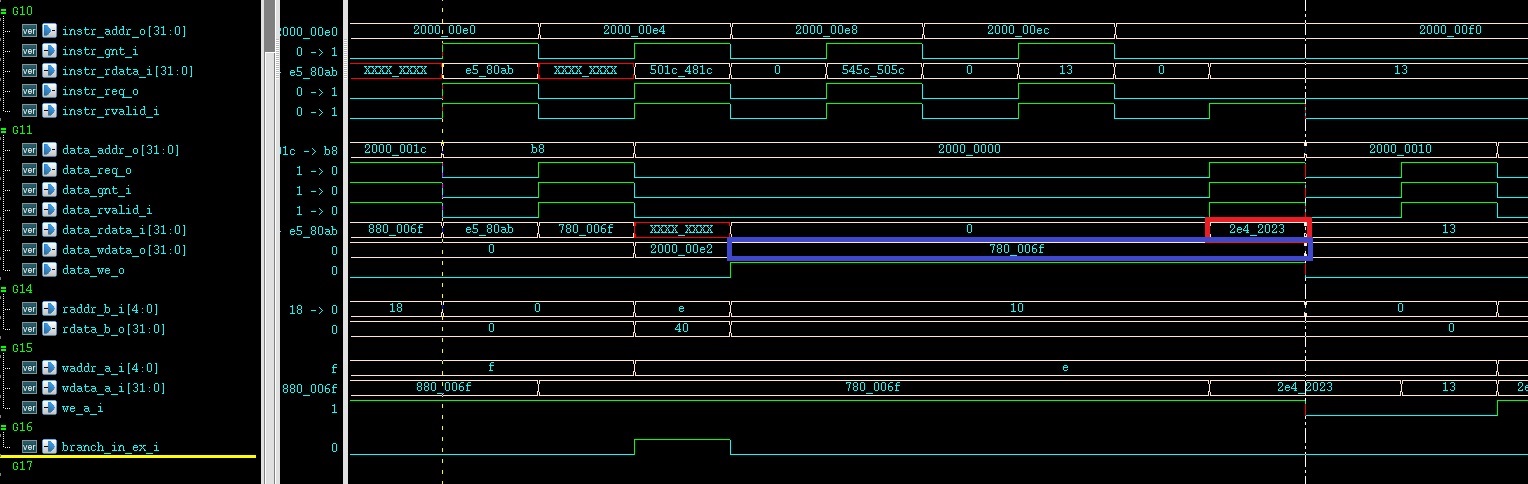 Missing load data followed by an conditional branch · Issue #90 · pulp ...