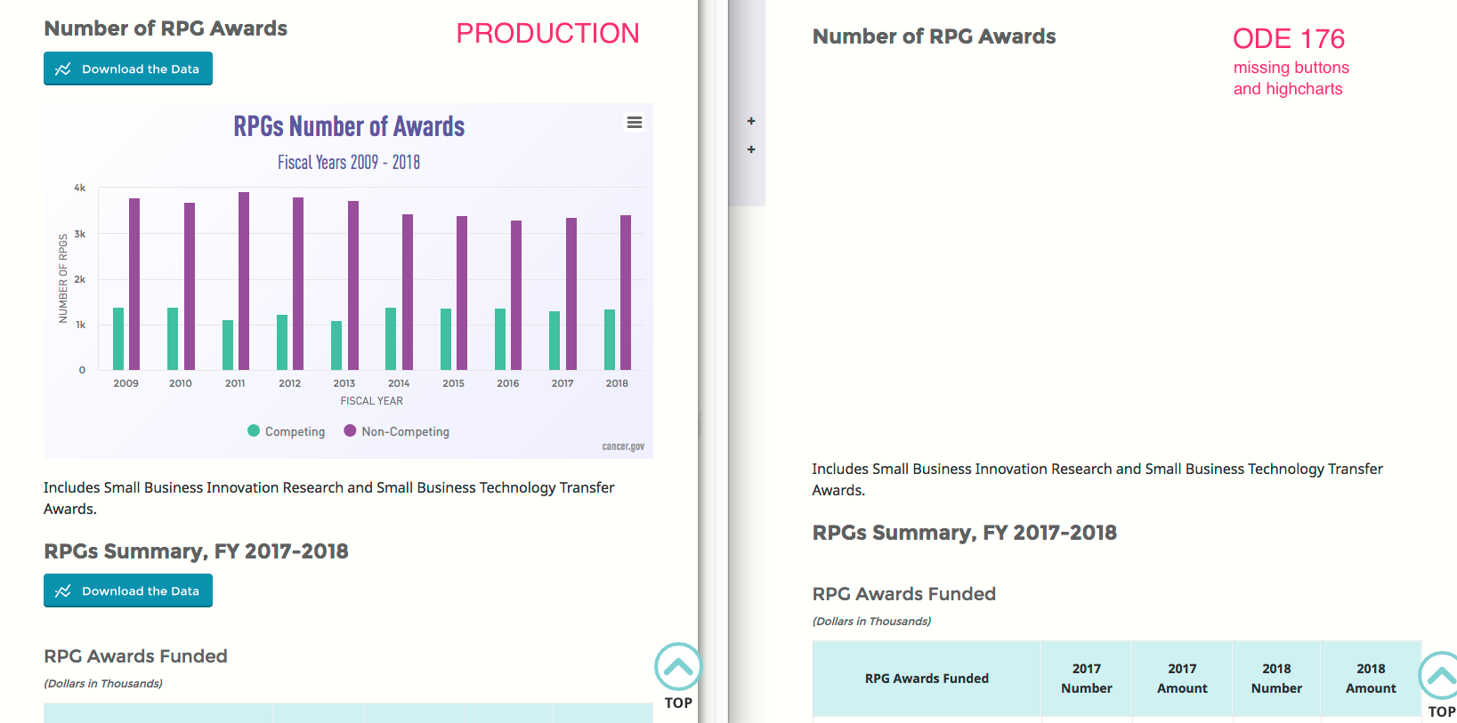 factbook-missing-buttons-high-charts