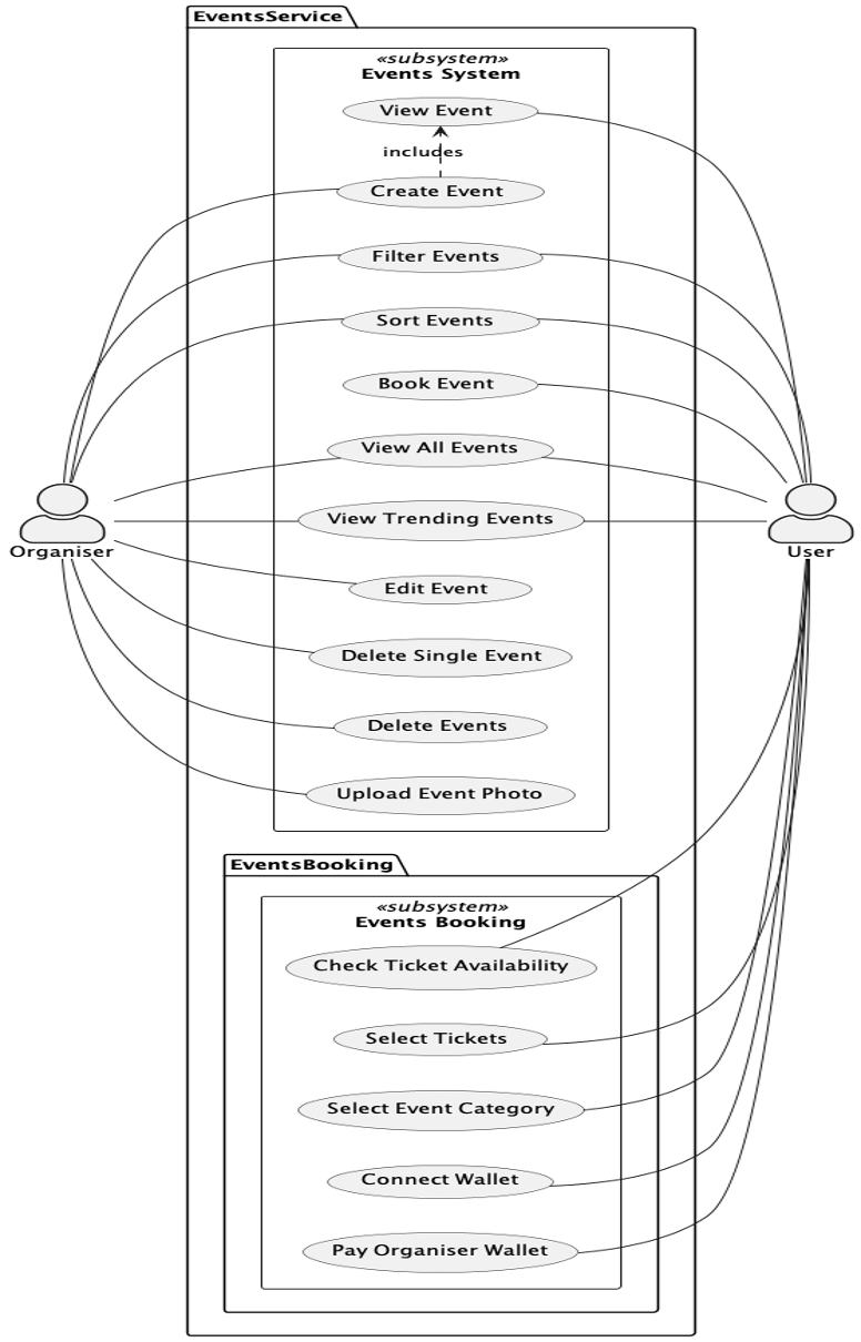 GitHub - sabin2000pro/EtherTix: Nowadays, blockchain based web ...