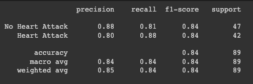 GitHub - cheeann13/Heart-Attack-APP: Machine Learning Model Comparison ...