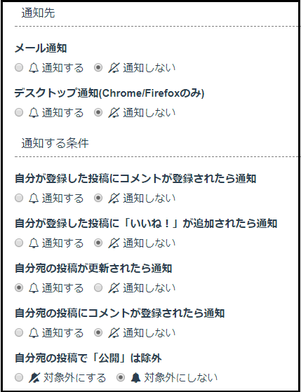 通知設定に関する動作の質問 Issue 865 Support Project Knowledge Github