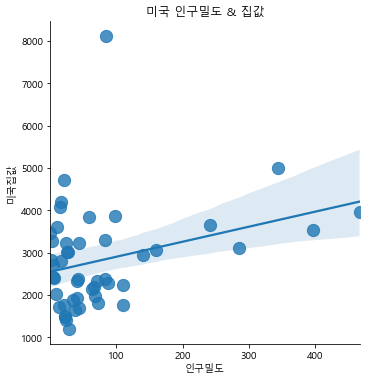 미국 인구밀도 & 집값