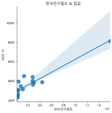 한국인구밀도 & 집값
