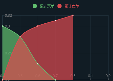 请问这种图怎么做？ · Issue #8199 · apache/echarts · GitHub