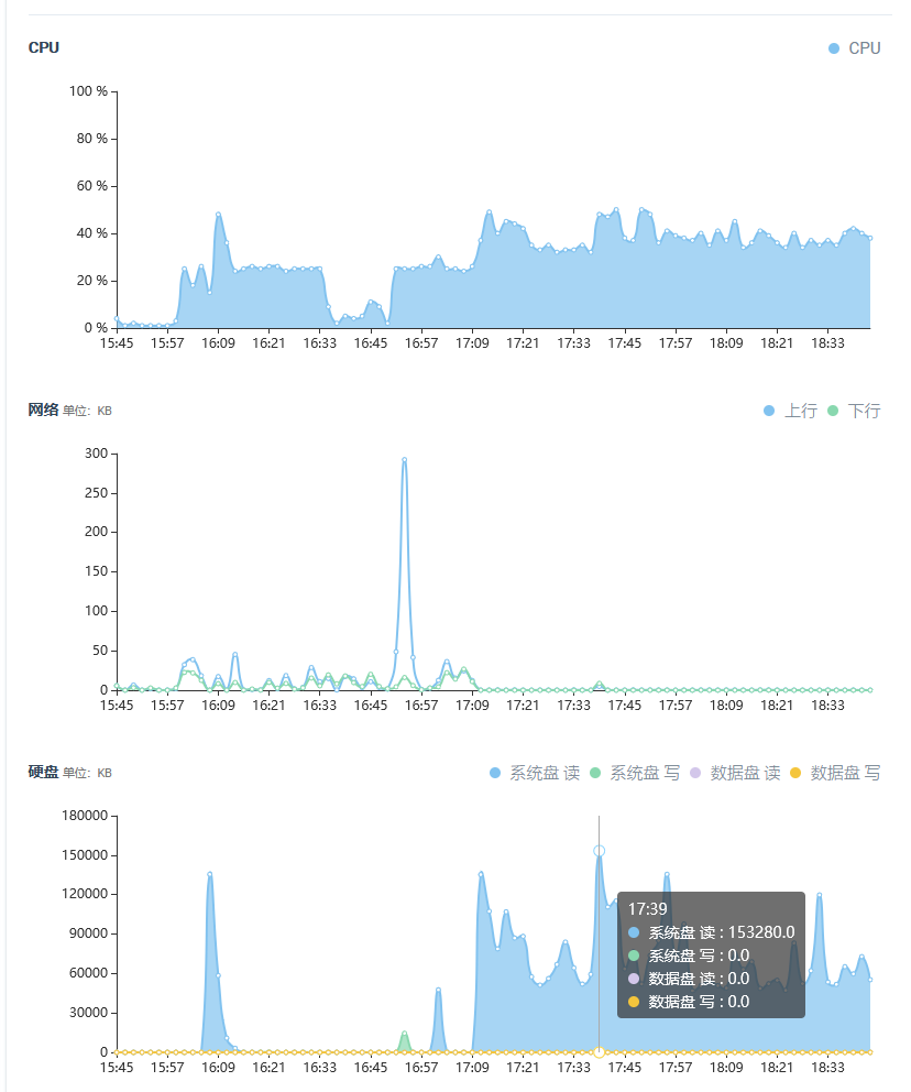 内存爆了，不知道咋回事，昨天还是正常的。没改过啥 · Issue #760 · whyour/qinglong · GitHub