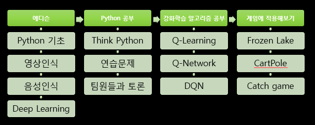 129 강화학습 이해 단락 4 이미지 1