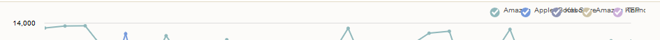 Firefox Rendering Issues · Issue #2283 · amcharts/amcharts4 · GitHub
