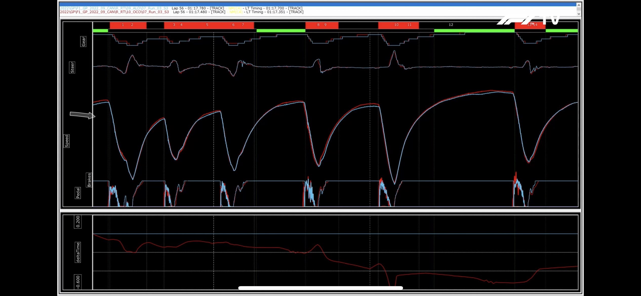 Telemetry comparison graphs · f1multiviewer issue-tracker · Discussion ...