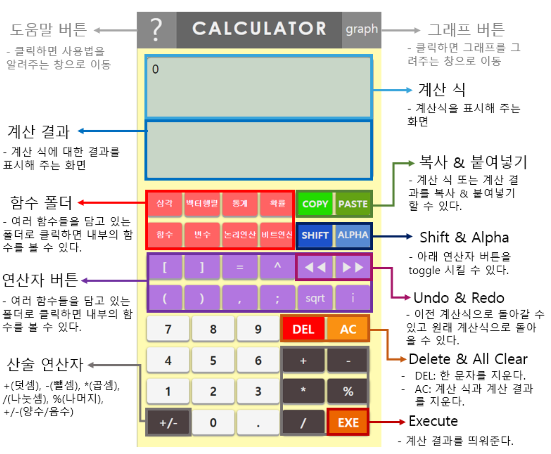 GitHub - foreknowledge/web-calculator: Human Computer Inteface 강의 [계산기 ...