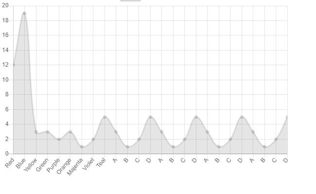 Zoom in and Zoom out issue · Issue #260 · chartjs/chartjs-plugin-zoom ...