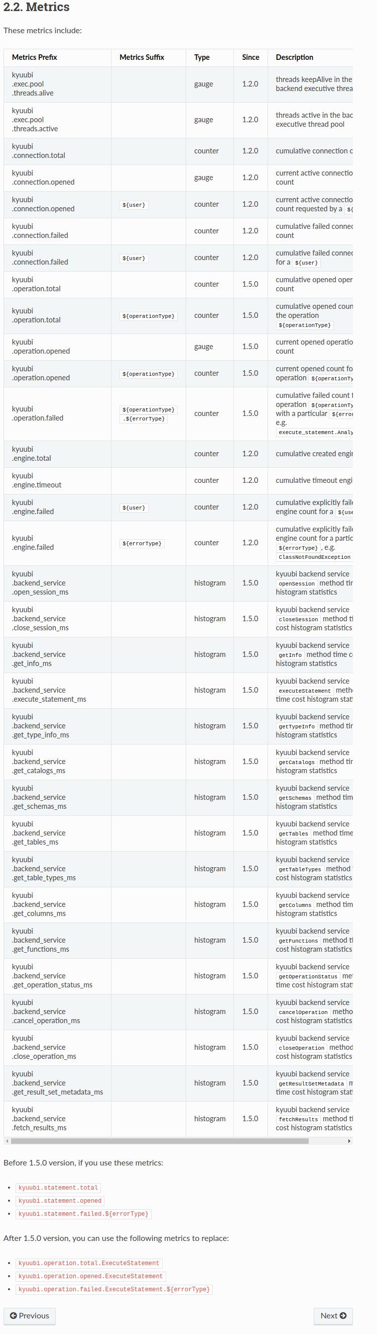FireShot Capture 002 - 2 Monitoring Kyuubi - Server Metrics — Kyuubi 1 5 0-SNAPSHOT documen_ - localhost