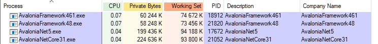 Higher Memory Usage on .NET Core version during resizing · Issue #5646 ...