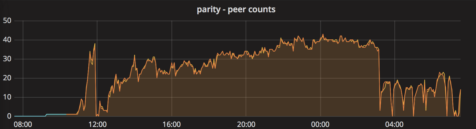 screenshot 2018-02-12 07 32 00