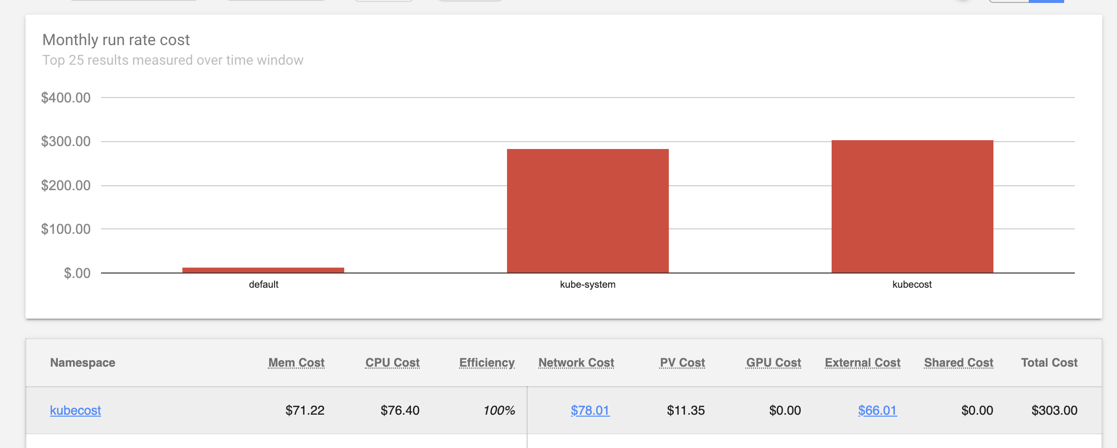 Allow viewing of network destinations by label and other aggregations
