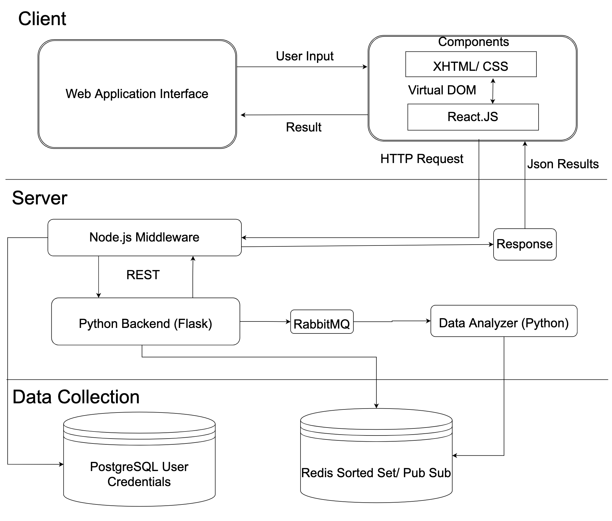 github-shaily-kurra-instantmessaging