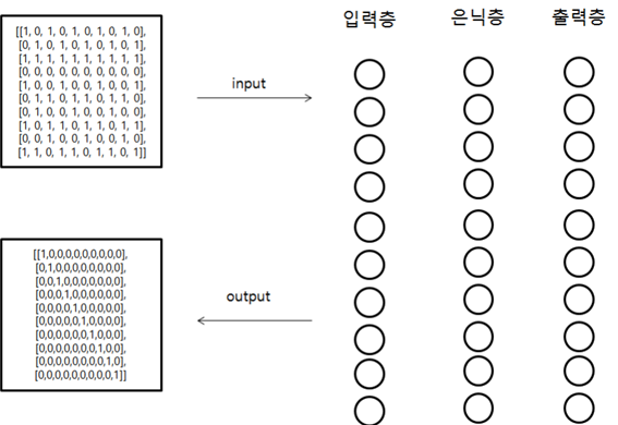 GitHub - chahyoungseok/Machine-Learning: 머신러닝의 간단한 이론과 예제를 기록합니다. [논문]