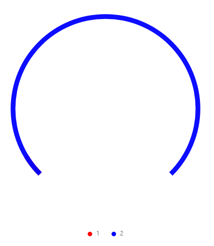 环图不正确 · Issue #3131 · antvis/G2 · GitHub