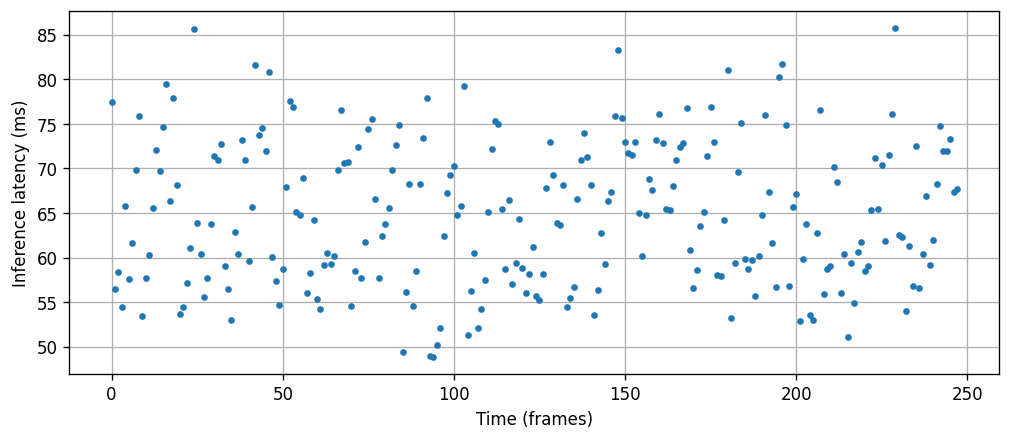Slow inference speed · talmolab sleap · Discussion #1099 · GitHub