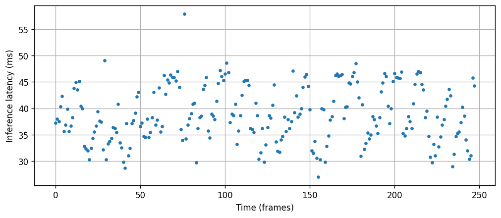 Slow inference speed · talmolab sleap · Discussion #1099 · GitHub