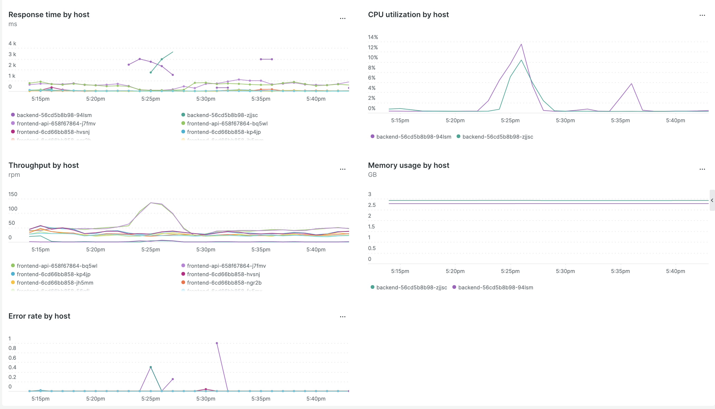 Screenshot 2022-08-04 at 02 45 28