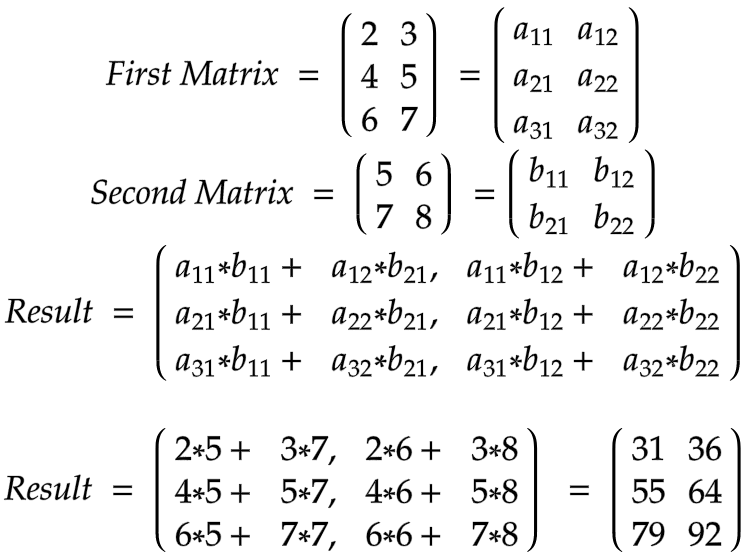 Machine Learning Matriz GitHub - SudhakaPr/Linear-Algebra-for-Machine-Learning: Teaching materials