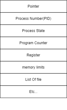 Tech_Study/OS/Process.md at main · anmyeondo/Tech_Study · GitHub
