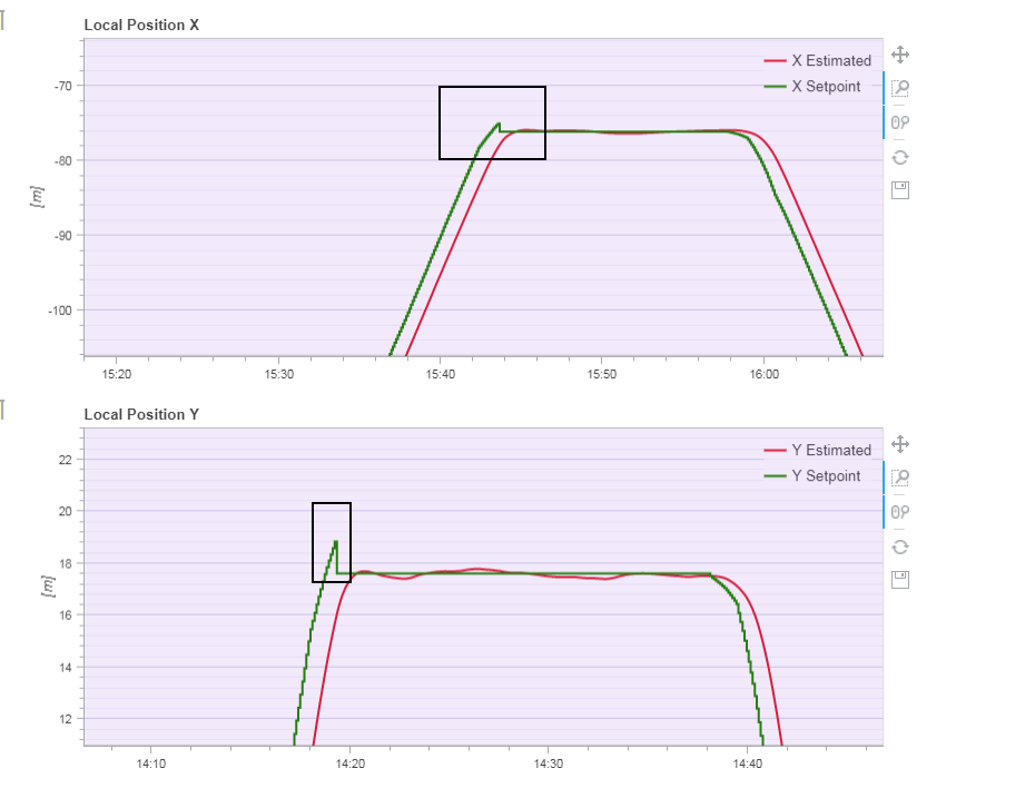 Overshoot on setpoint of position · Issue 8531 · PX4/PX4Autopilot · GitHub