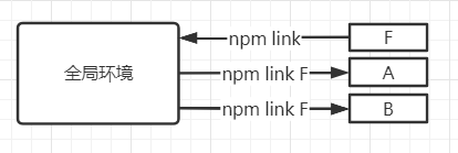 模块调试技巧 —— npm link · Issue #61 · george-es/Blog · GitHub