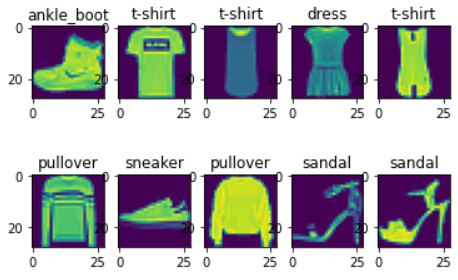 GitHub - pedrohenriquecordeiro/deep_learning_classification_garments ...