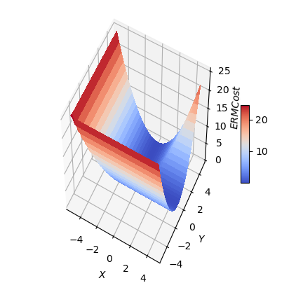 Steps how to debug the solver · Issue #3016 · casadi/casadi · GitHub
