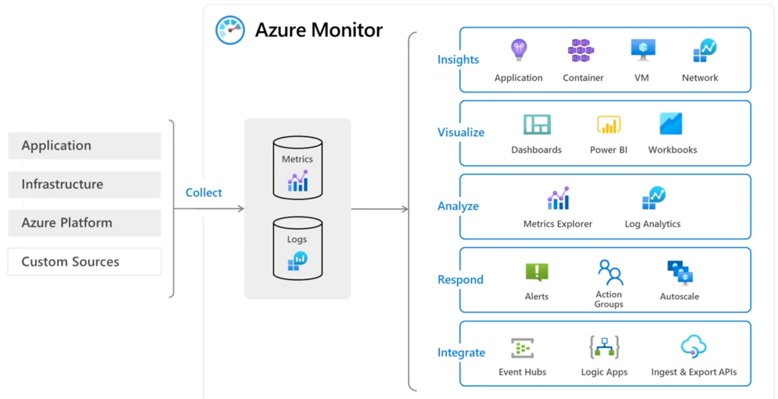 Overview Of Container Insights In Azure Monitor Azure 51 OFF
