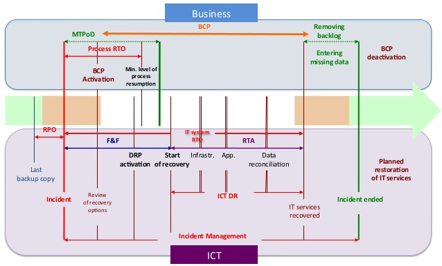 dr-plan-davidson-consulting-638x385.png