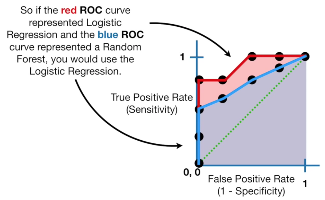 stats-roc-1057x650