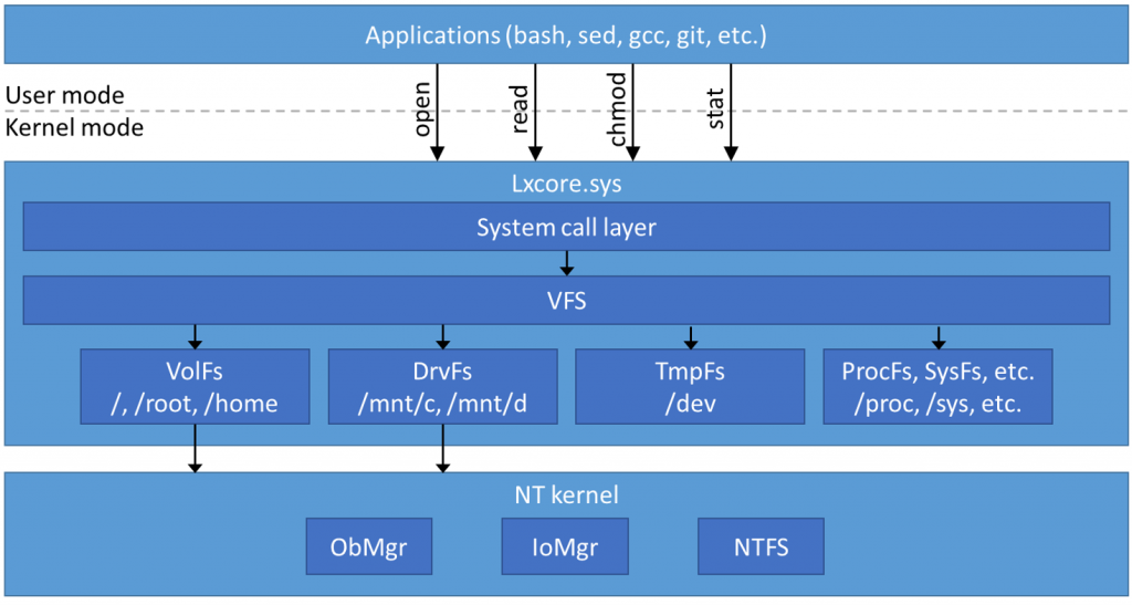 Wsl2 Docker 2515