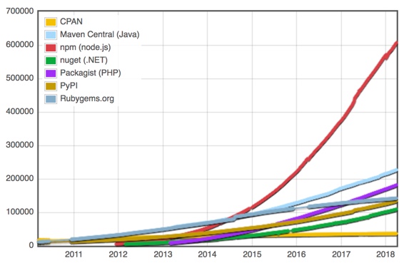 mac os x upgrade node 2017