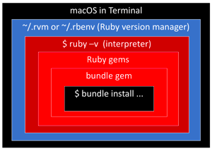 mac os ruby update