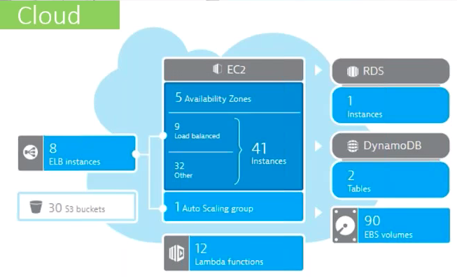 Dynatrace APM Index