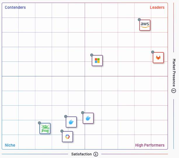 dockerhub-competitors-613x540-21197