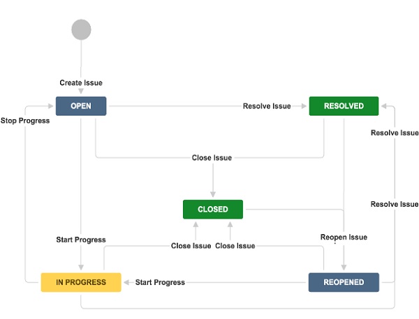 jira-workflow