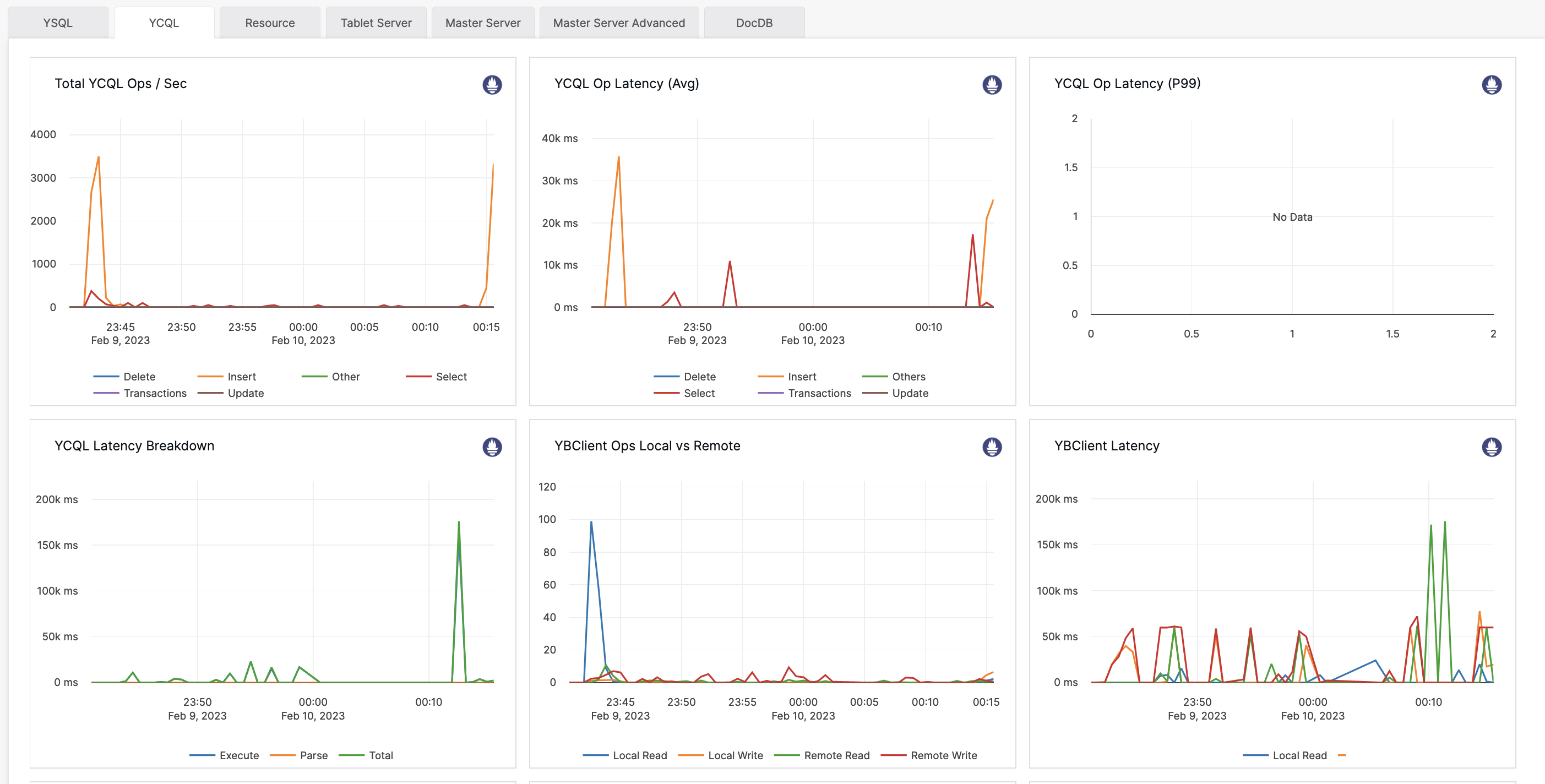 [CQL] Endless node restarts after intensive CQL batch inserts load with ...