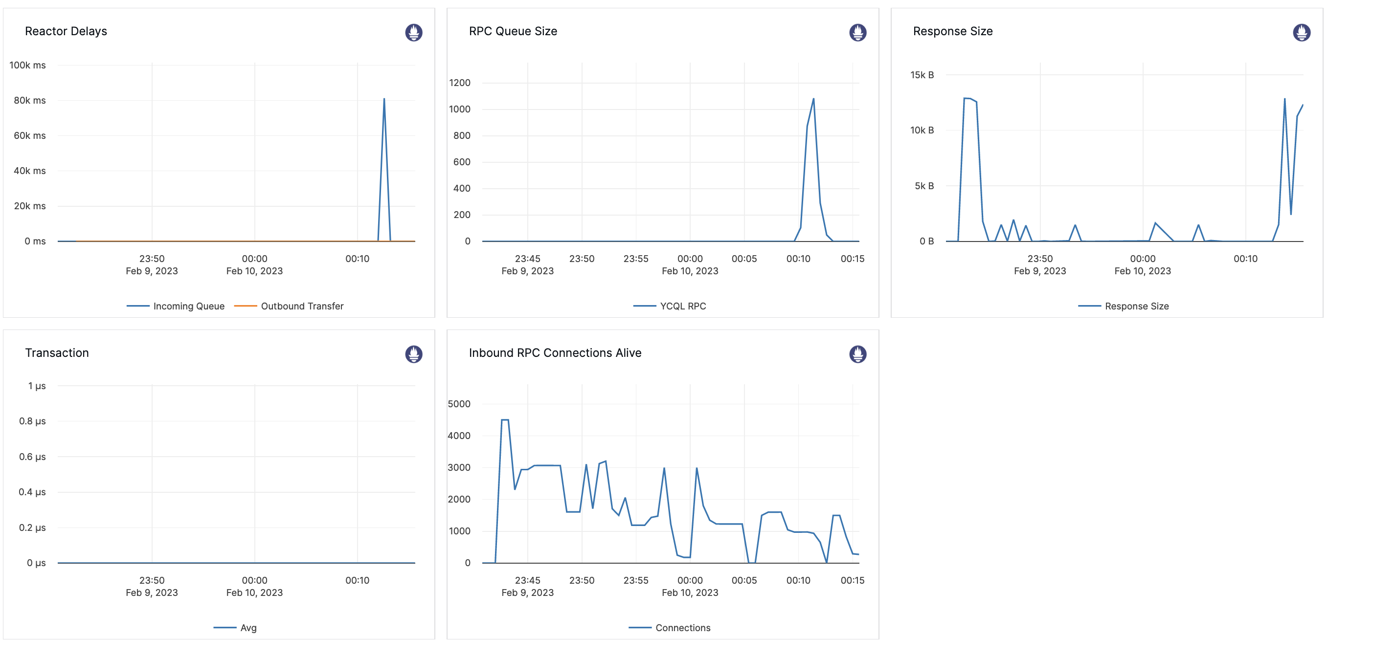 [CQL] Endless node restarts after intensive CQL batch inserts load with ...