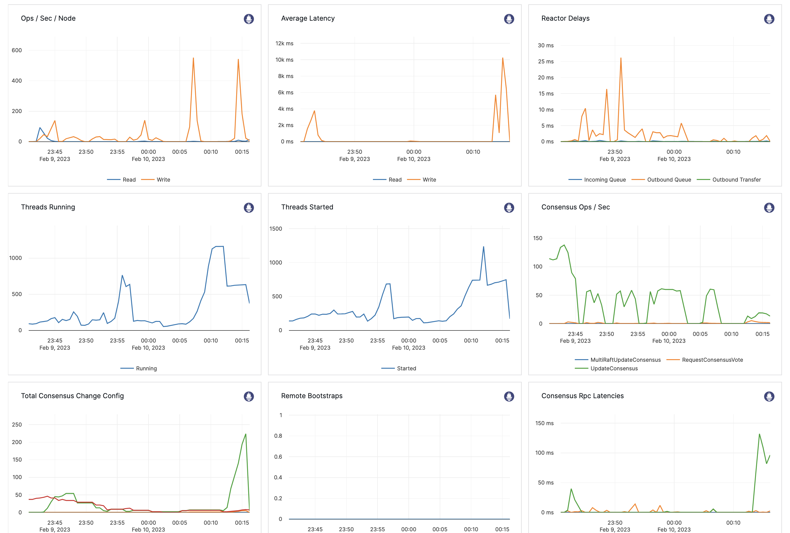 [CQL] Endless node restarts after intensive CQL batch inserts load with ...