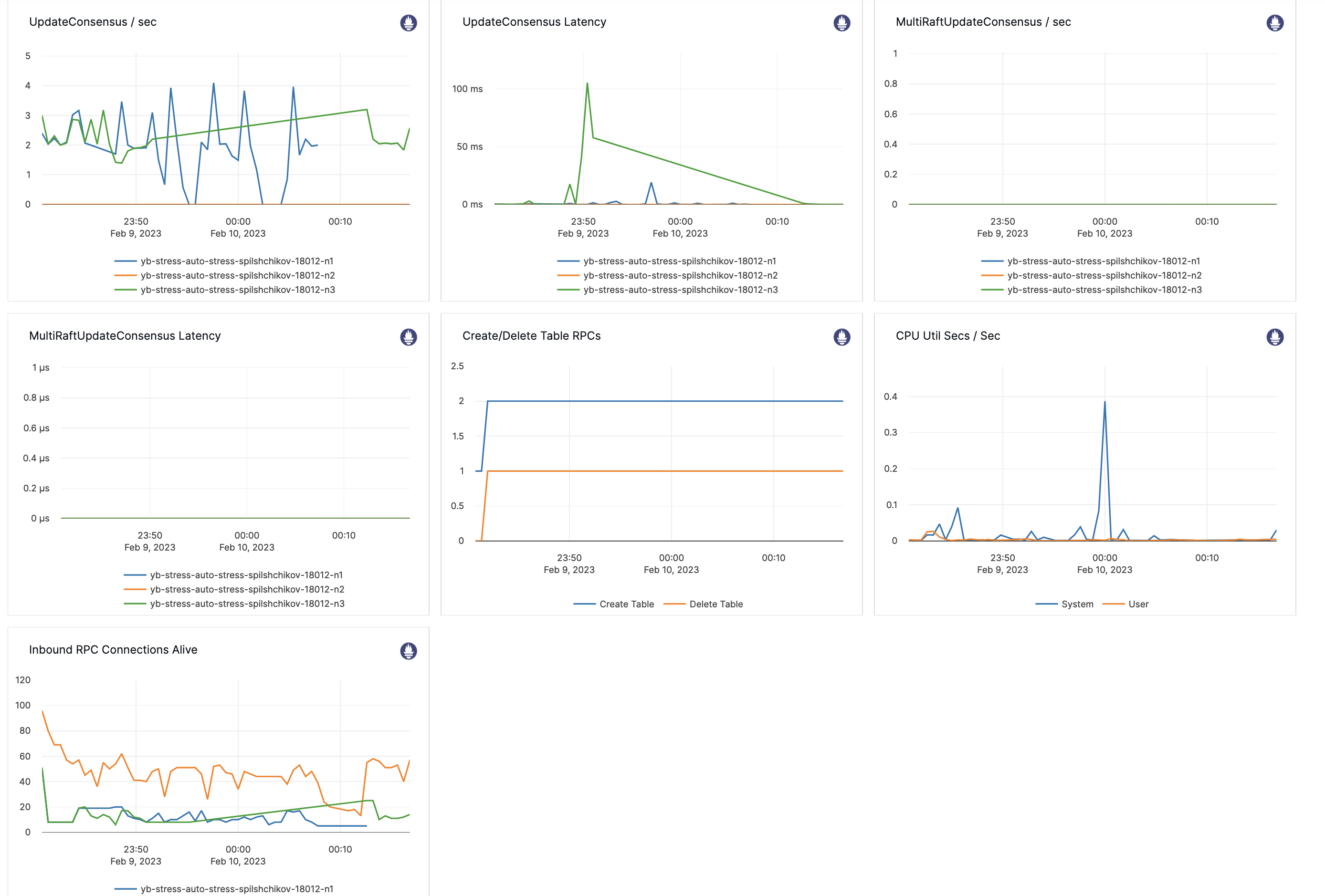 [CQL] Endless node restarts after intensive CQL batch inserts load with ...