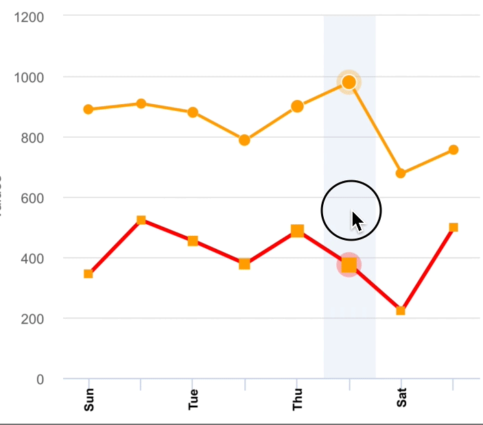Synchronized charts? · Issue 96 · highcharts/highchartsios · GitHub